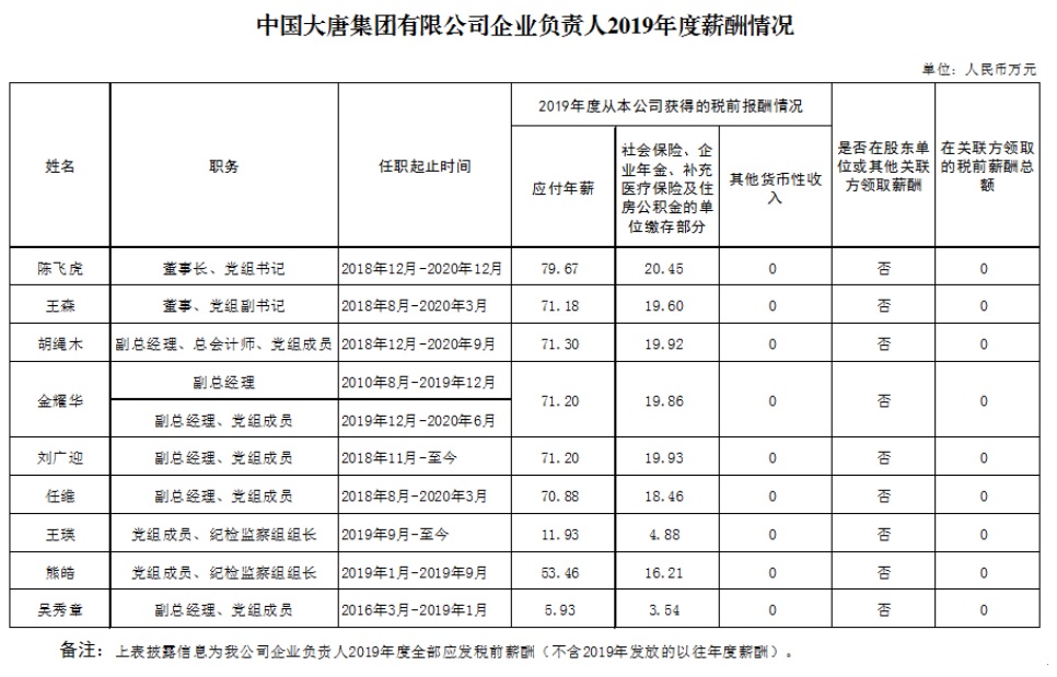 2019薪酬.jpg